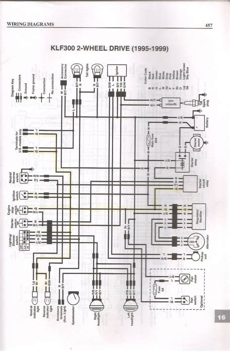 Question and answer Unlocking the 1995 Kawasaki 220 Bayou: Wiring Diagram Guide